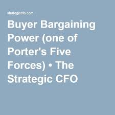 Buyer Bargaining Power Definition