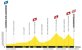 The route of the 2021 tour de france (image credit: 2020 Tour De France Route The Inner Ring