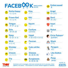 A Guide To Facebook Emoticons Facebook Emoticons Emoticon Social Media