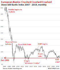 Not Helpful For Crushed European Bank Stocks Stress Test A Sham European Court Of Auditors Warns Wolf Street