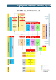 Paco el chato ciclo 2020 2021 1 de secundaria geografia es uno de los libros de ccc revisados aquí. Profesor De Historia Geografia Y Arte Geografia E Historia 1Âº 2Âº 3Âº Y 4Âº Eso Programacion Y Acceso A Los Temas Con Material Didactico