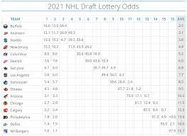 See the chances that a pick is traded based on position. Can This Draft Lottery Be The Last One Devils Fans Have To Care About For A While Please All About The Jersey