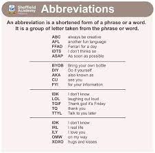 Pin By Ariel Locke On Angielski Sms Language Slang Words Learn English