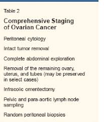 Cohort data from the royal college of general practitioners oral. Management Of Early Ovarian Cancer Semantic Scholar