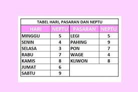 Jodoh yang paling sesuai untuk orang yang lahir pada hari sabtu wage atau mereka yang memiliki nilai pentu 13 adalah orang dengan nilai neptu 11 atau 16. Energi Langit Turun Ke Bumi Sepanjang Hidup Weton Ini G