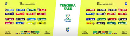 O evento está previsto para começar às 16 horas, na sede. Confira Os Confrontos Da Terceira Fase Da Copa Do Brasil