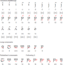 Quenya Language And The Tengwar Script