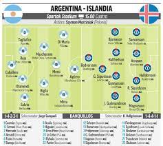 Cómo le fue a la selección en el debut de los últimos torneos. Mundial 2018 Rusia Argentina Vs Islandia Leo Toda Tuya Marca Com