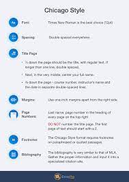 Chicago manual of style uses two types of references to specify the provenance of borrowed material and give proper credit to previous research. 31 Citation Styles Ideas Academic Writing Essay Research Paper