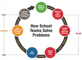 School Improvement Process - Southern Regional Education Board