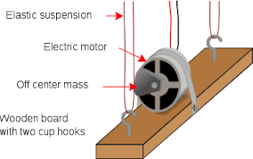 About 3% of these are educational equipment, 1% are physics. Ripple Tank Wikipedia