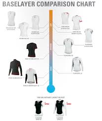 wiggle com castelli flanders short sleeve base layer