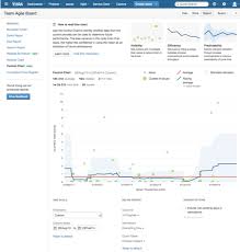 Now In Jira Agile Labs An All New Control Chart Work Life