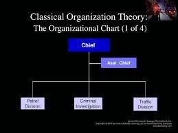Organizational Structure And Its Impact Ppt Download