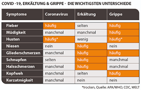 Informationen Zum Coronavirus Frauenarzte Im Netz Ihr Portal Fur Frauengesundheit Und Frauenheilkunde