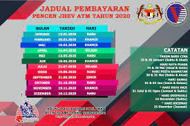 Tarikh gaji pencen 2020 is the topmost and popular app with more than 10,000+ installations with 4.4 / 5.0 star average rating on google playstore. Jhev Atm Jadual Pembayaran Pencen Jhev Atm Tahun 2020 Facebook
