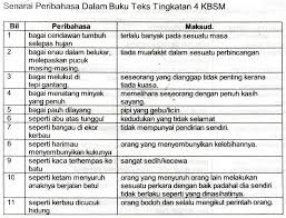 Kumpulan peribahasa dan pepatah melayu yang dapat dijadikan nasehat dalam kehidupan. Ulangkaji On Twitter Sambungan Senarai Peribahasa Bahasamelayu
