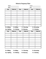 behavior frequency data chart by stella dawn teachers pay