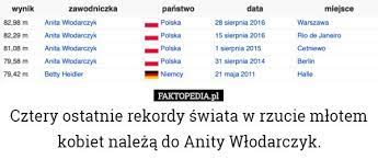 Nie było łatwo, ale ciężar 436 kg został zaliczony. Cztery Ostatnie Rekordy Swiata W Rzucie Mlotem Kobiet Naleza Do