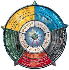 File Color Wheel Jpg Magic The Gathering Book Of Shadows Magic System