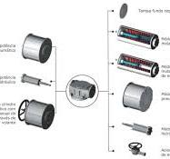 Atuadores Rotativos Pneumáticos - MTi