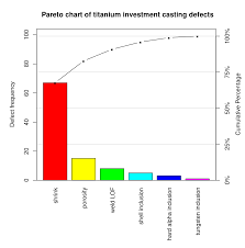 Example Of Pareto Chart Sample Customer Service Resume