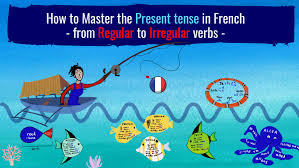 This printable list includes links to full conjugations and quizzes for every tense. How To Master The Present Tense In French From Regular To Irregular Verbs Learn French With Fun