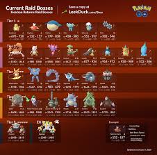 Pin On Pokemonnnn Goooo