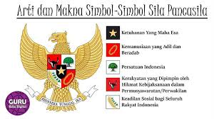 Arti simbol pancasila, sila 2. Arti Dan Makna Simbol Simbol Sila Pancasila