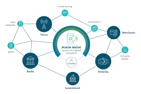 Mobile Wallet Solution Software Group