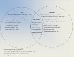 Venn Diagram Sunni Vs Shia Teacher Help Sunni Teaching