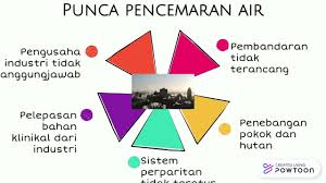 Menaik taraf sistem perparitan di jalan teku barat, mp sibu. Jka 315 Isu Isu Perbandaran Negara Membangun Youtube