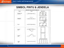 Sungai, jalan, rel dan batas wilayah. Simbol Pintu Pada Desain Rumah Cek Bahan Bangunan