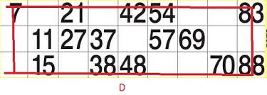 Tambola Dividends Ten New Tambola Ideas To Make Tambola Games Interesting Tambola Game Kitty Party Games Kitty Party Themes