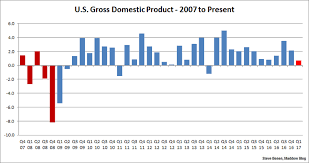 economic growth stalls in the early months of 2017 msnbc