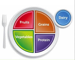 Eating well matters: Turn to MyPlate for helpful nutrition information |  Local | columbustelegram.com