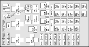 2008 sl550 hardtop will not go up shows trunk not closed. 2002 Lincoln Blackwood Fuse Panel Diagram Wiring Diagram Database Seat