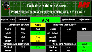 27) and edge jayson oweh (no. Payton Turner S Dallas Cowboys Scouting Report For 2021 Draft