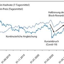 Natürlich mit dem aktuellen btc preis von 40360.23 euro heute am 15.05.2021, dessen preise der letzten 2 jahre sie an unserem bitcoin chart tool genau zurückverfolgen können. Structure Of Blockchain 3 Download Scientific Diagram