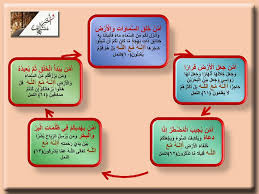و أ خ ـــــر م ـــت ــش ــــابــــ ه ــات Facebook