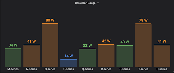 Sneak Preview Of New Visualizations Coming To Grafana