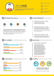 What is the best resume format for you? Types Of Resumes Different Resume Types Used By Job Seekers