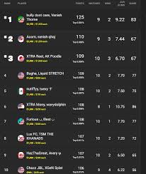 Fortnite Platform Cash Cup Leaderboard Results And Rules To Participate