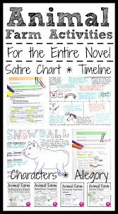 Animal Farm Chapter Activities Introduction Discussions Timeline Google Farm Lessons Farm Activities High School Literature