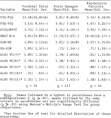 Pdf Neuropsychological Assessment Of Brain Damage A Validation Study Of The Mccarron Dial System Semantic Scholar