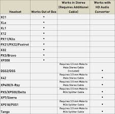 Xbox 360 E Console And Headsets Installation Info Turtle