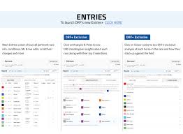 Check Out Drf Coms New Entries Results Live Odds Daily