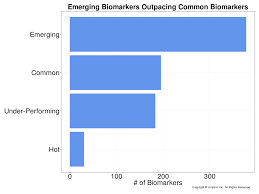 Chart Of The Week Cdx Driving Biomarker Discovery Bonus