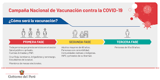 Peru halts trial of chinese covid vaccine after major adverse event. Ministerio De Salud On Twitter Pongoelhombro Las Vacunas Contra La Covid 19 Ya Estan En El Peru Conoce Como Sera La Vacunacion Para Mas Informacion Ingresa A Https T Co Fpze9sifow Https T Co Xmn4w0rbwa
