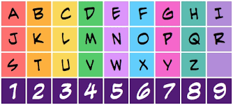 Numerologia Vip Decodificarea Numelui